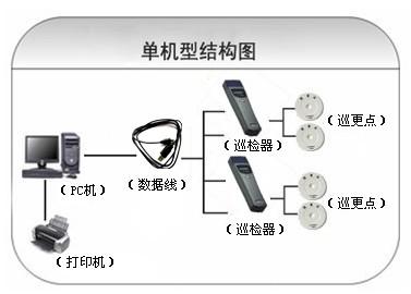 博白县巡更系统六号