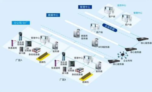 博白县食堂收费管理系统七号