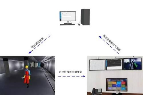 博白县人员定位系统三号