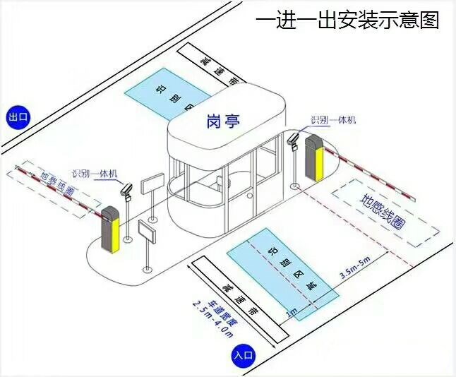 博白县标准车牌识别系统安装图