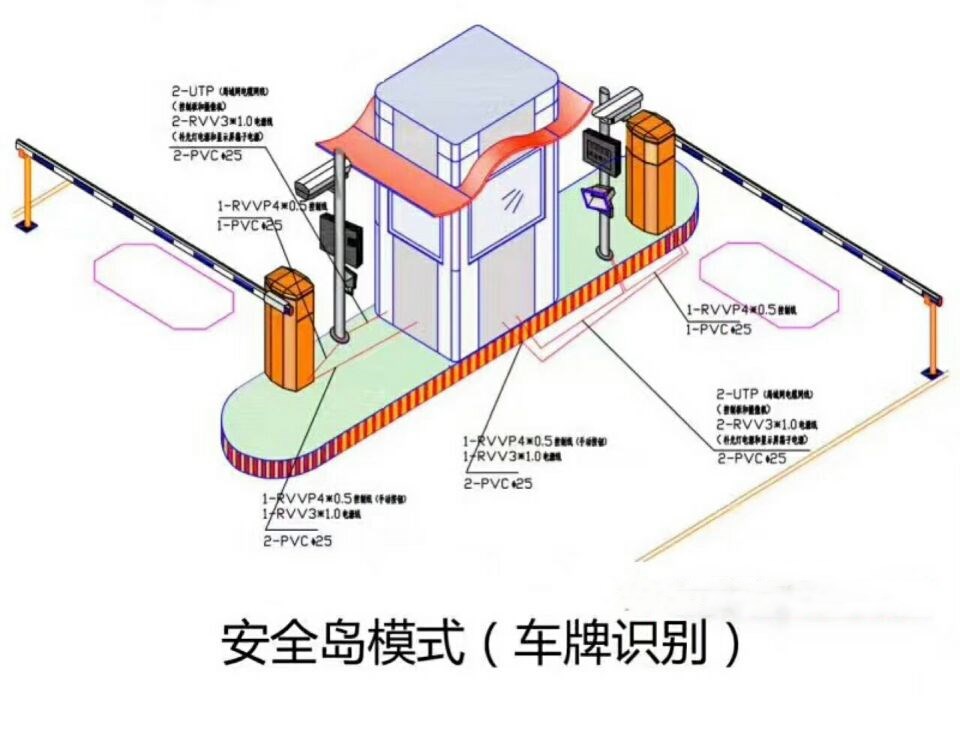 博白县双通道带岗亭车牌识别