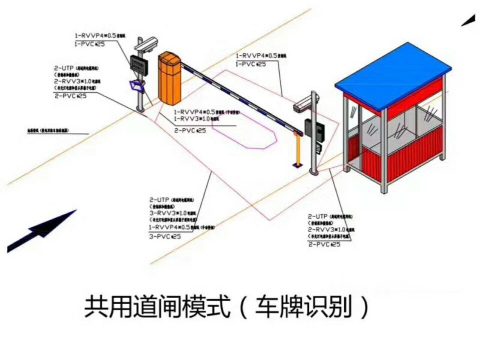 博白县单通道车牌识别系统施工