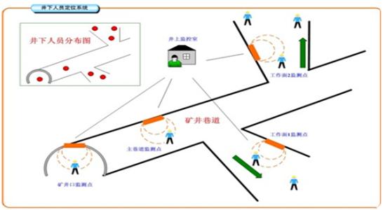 博白县人员定位系统七号